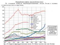 Membranski element Ruske reforme u činjenicama i brojkama