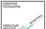 О периодах и аспектах месяца подробнее