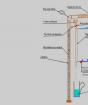 Columna de destilación de bricolaje: descripción detallada y diagrama
